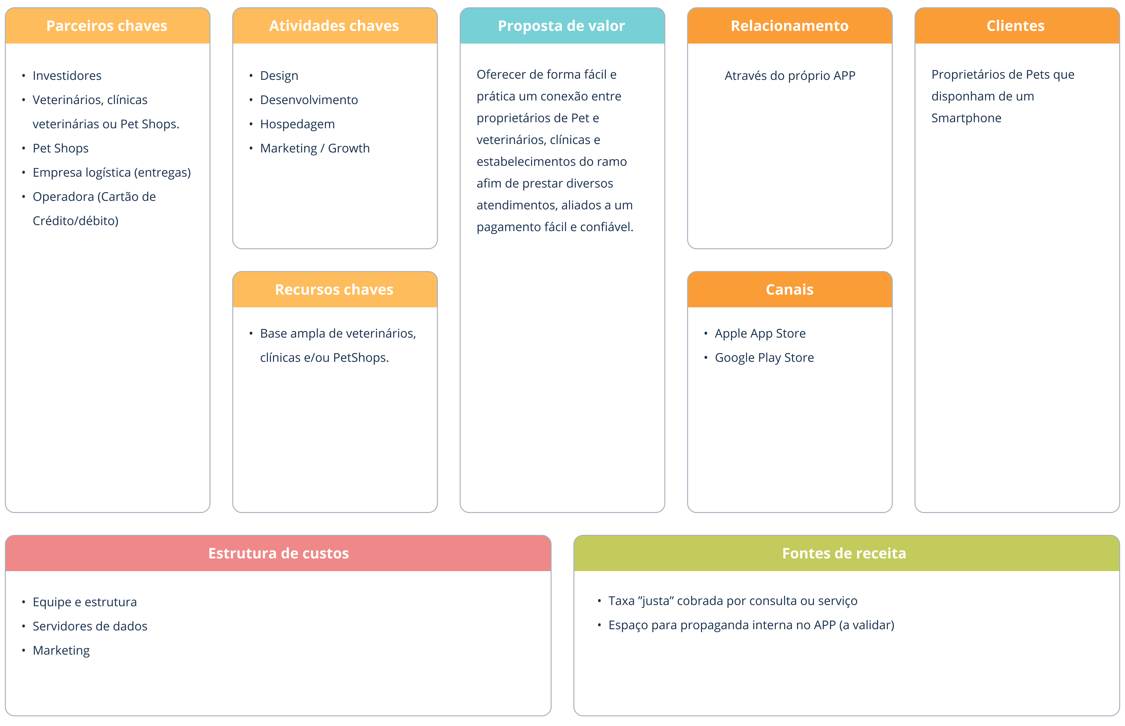 BusinessModelCanvas(Pet)