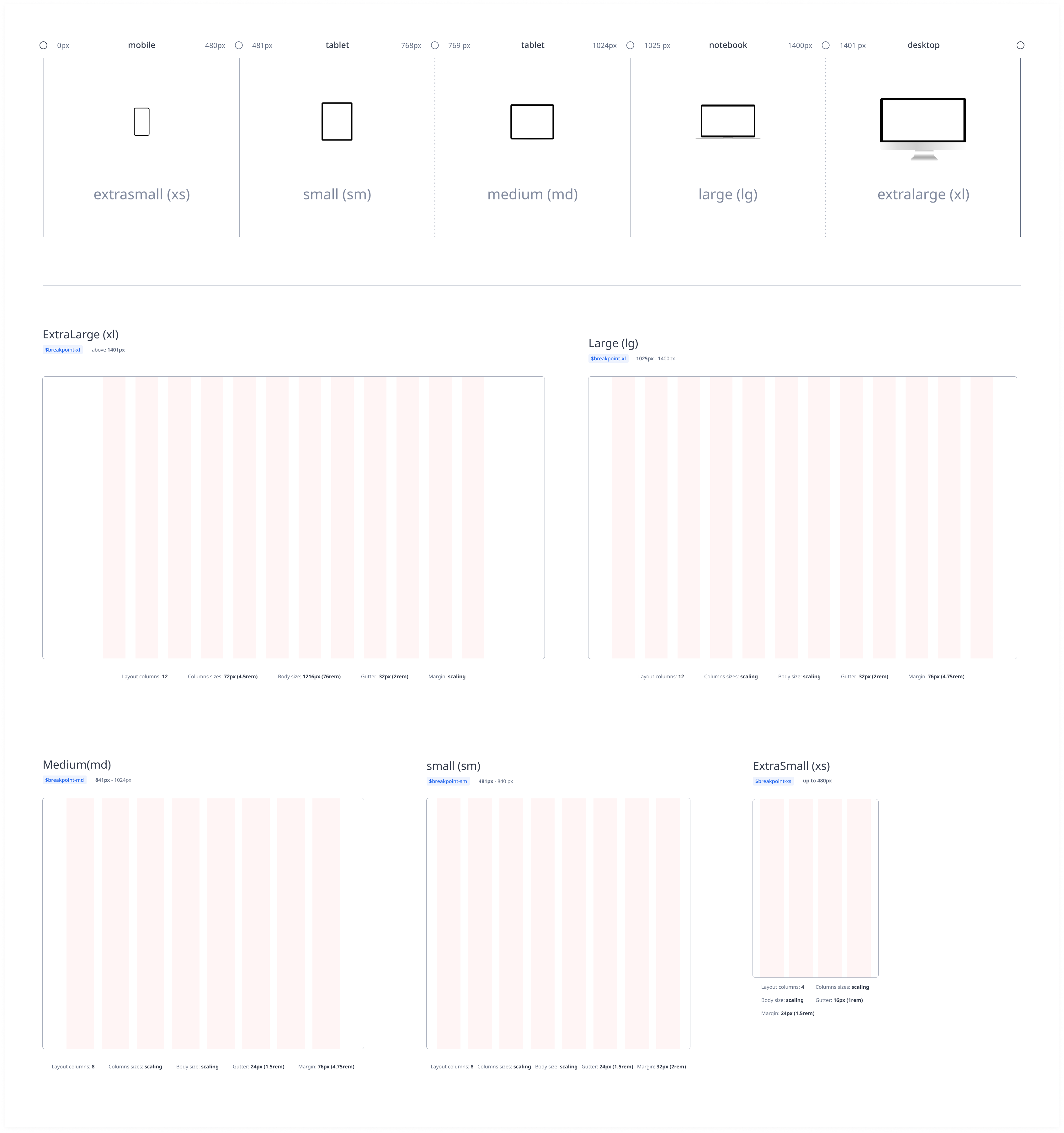 Grids